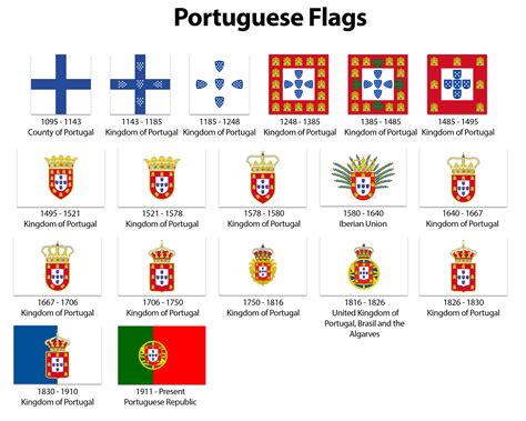 historical flags of portugal